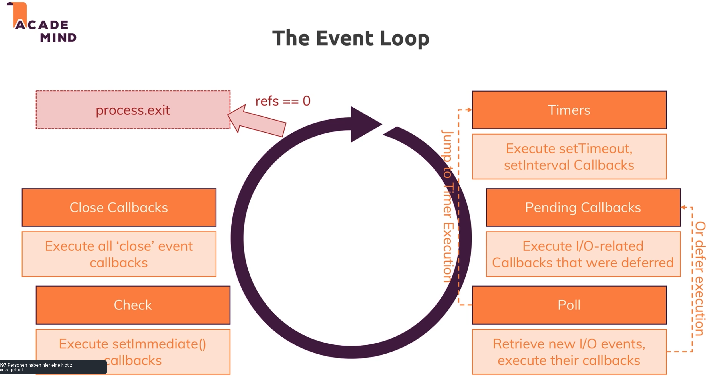 event_loop