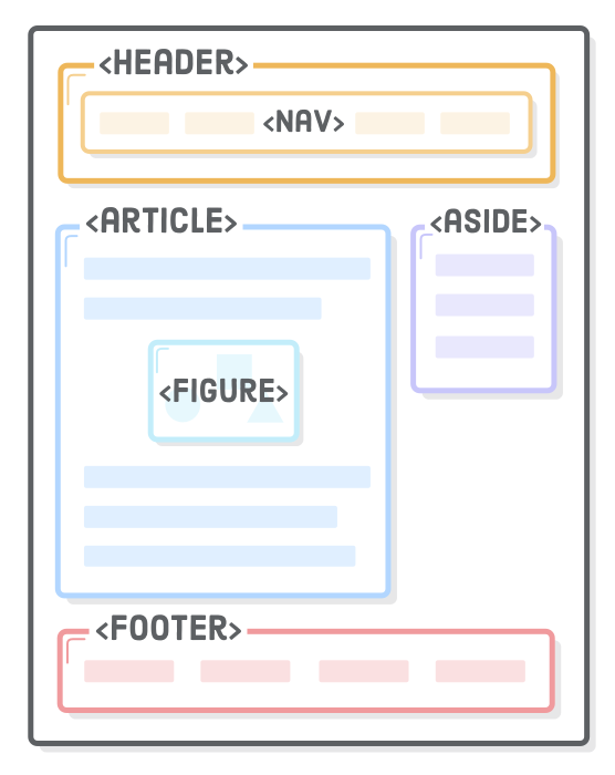 html-sectioning-elements