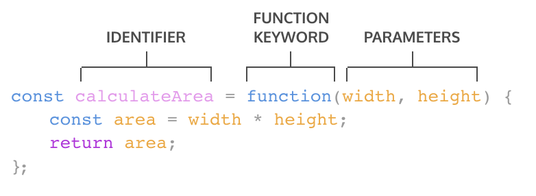 js_function_expressions.png