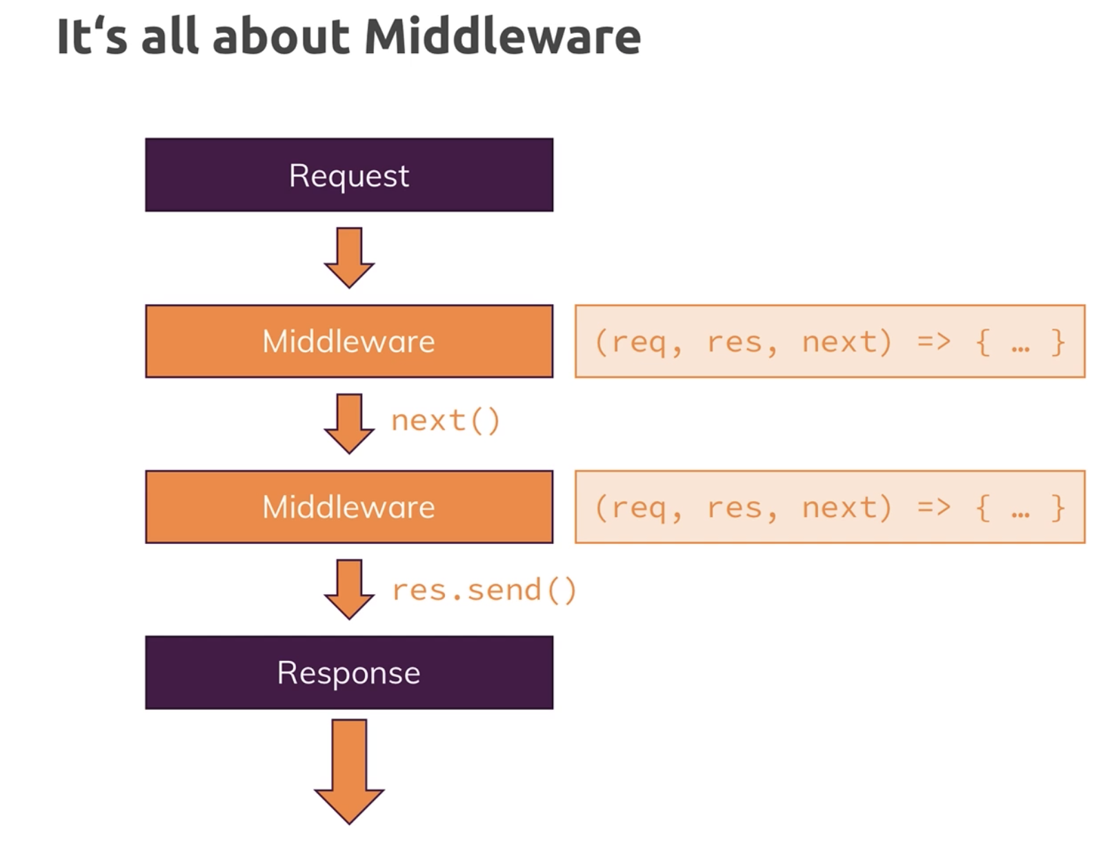 middleware