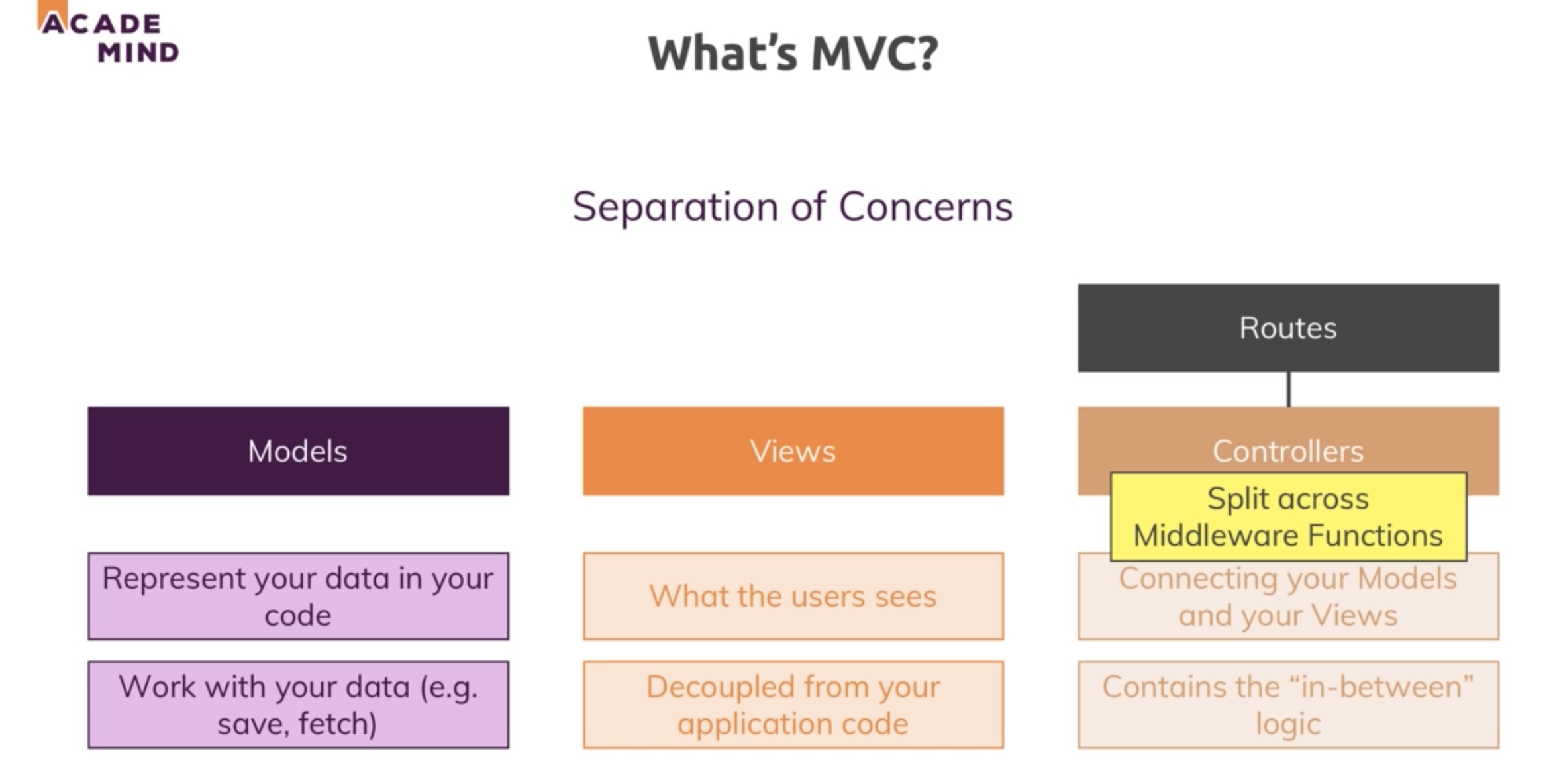 mvc