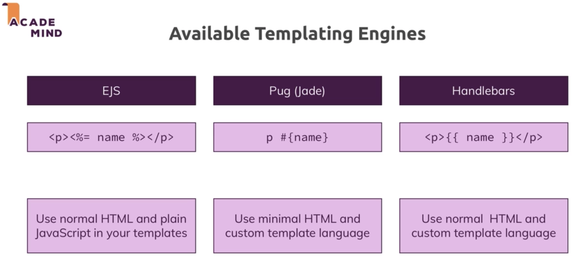 templ_overview