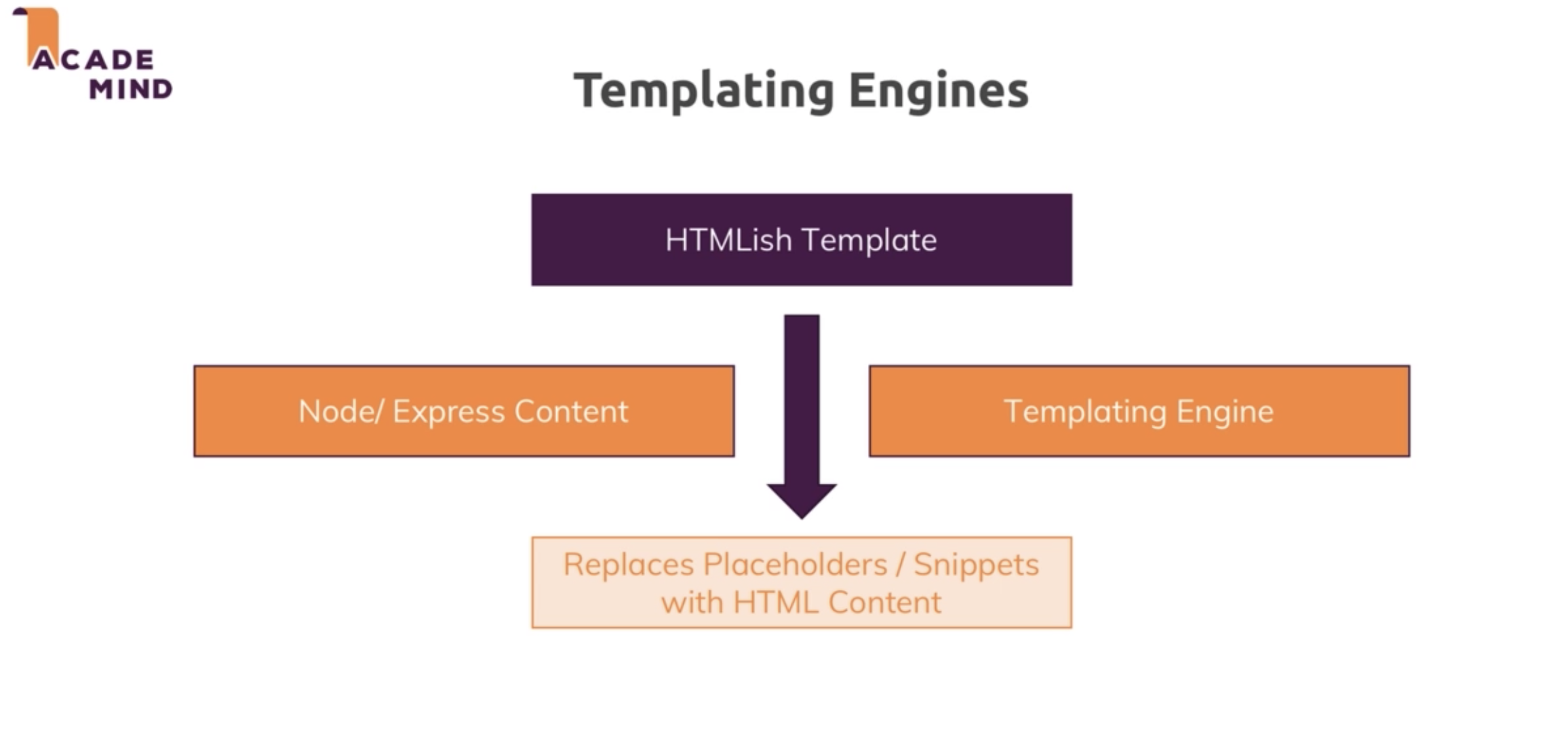 templating_engines